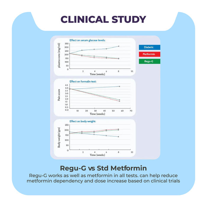 Regu-G - Supports blood sugar levels