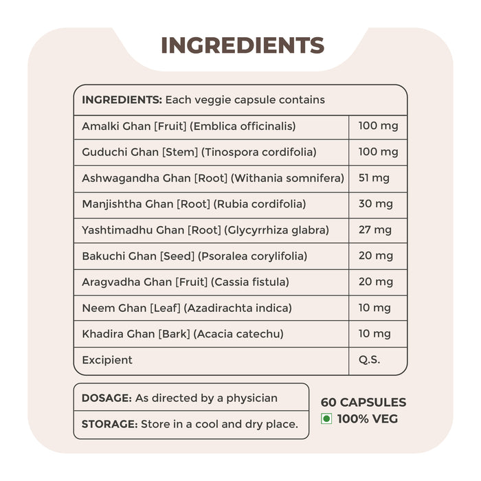 Sorozema Capsule - Ayurvedic capsules for managing psoriasis and chronic skin conditions