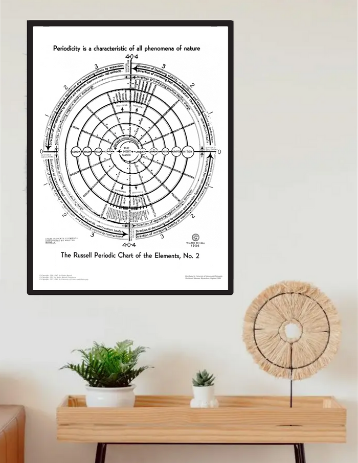 The Russell Periodic Chart of the Elements #2